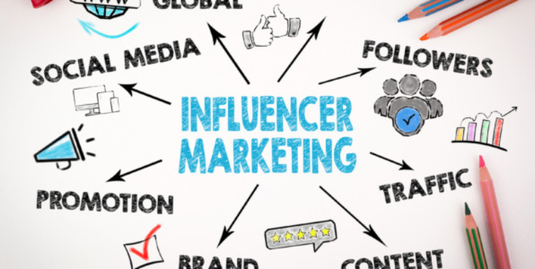 7 Pasos para Convertirse en Un influencer en Las Redes Sociales